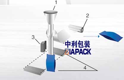 Vertikāla maisa veidošana
